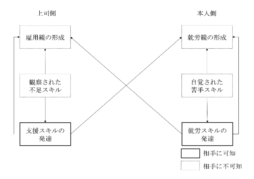 視覚障害者にとって職場で必要なスキルとは