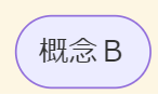 中央にひとつの楕円形のテキストボックスがあります。テキストボックスの中には「概念B」と書かれています。