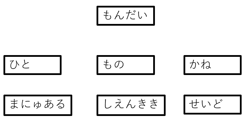 b分類
