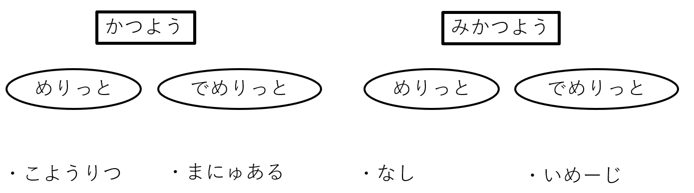 h比較