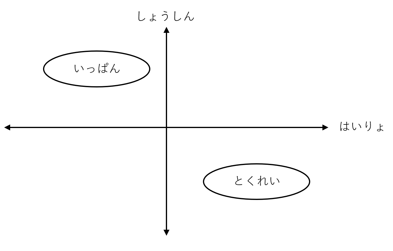 h評価軸