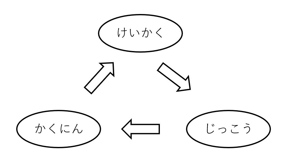 j循環
