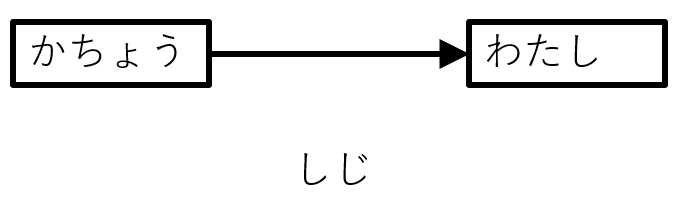 k関係（四角と矢印と具体）.png